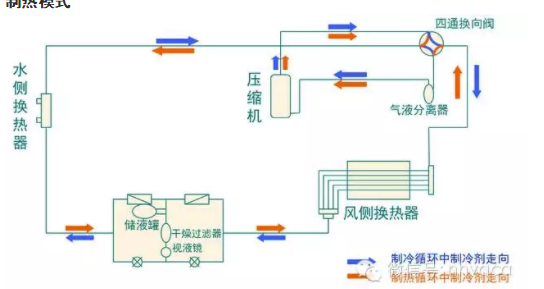 制热模式.png