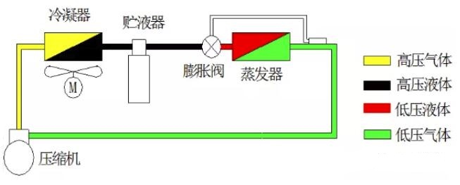 膨胀阀脏堵.jpg